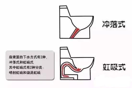 粑粑不再溅屁股10张图教你买到好马桶
