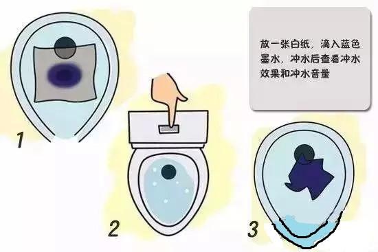 粑粑不再溅屁股10张图教你买到好马桶