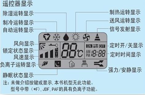 空调除湿标志空调除湿是什么意思