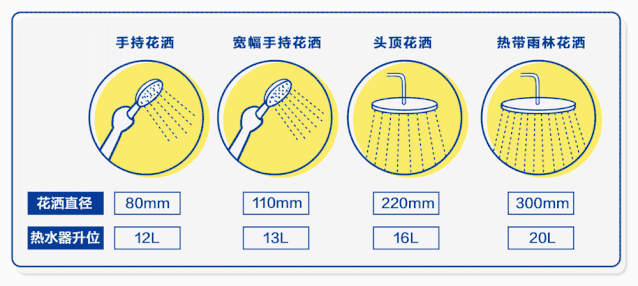 热水器