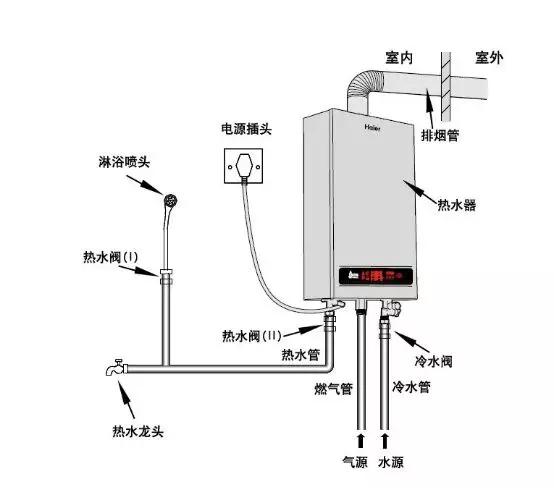 热水器