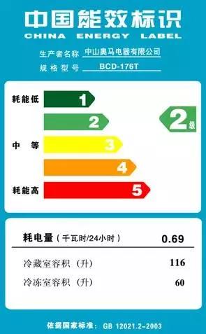 格力空调三级能效和美的一级能效哪个好?