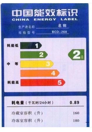 什么样的洗衣机适合家用