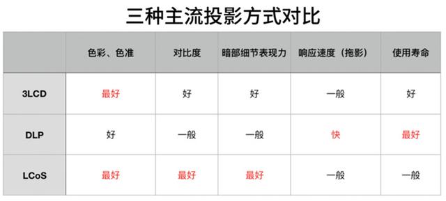 家庭影院到底该怎么选