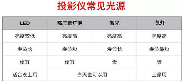 家庭影院到底该怎么选