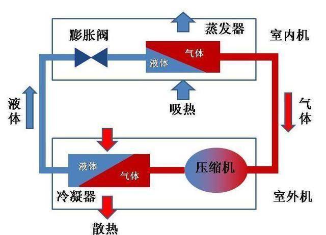 夏季用空调开除湿模式好吗