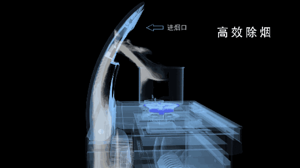 中国厨房适合用集成灶吗 看看你就知道了!