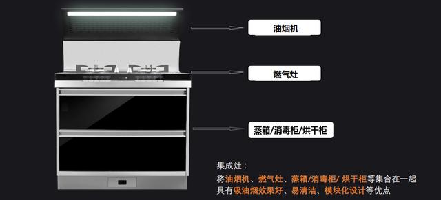 集成灶一定要买大牌吗 使用两年之后告诉你