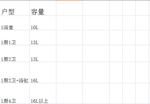 燃气热水器容量