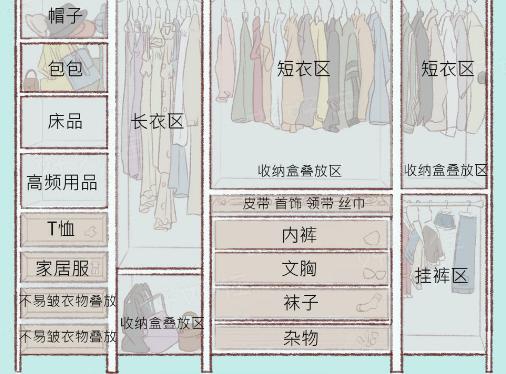 6个设计衣柜的常见问题 遇到后又如何解决呢?