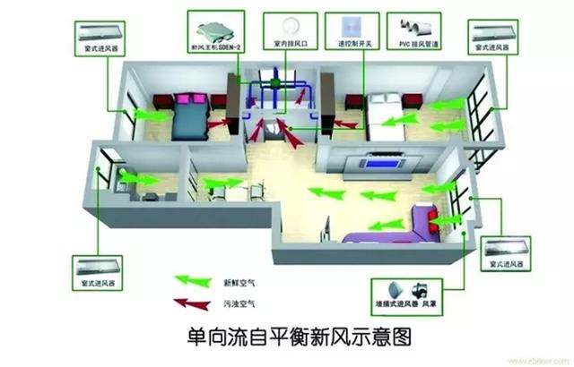 新风系统