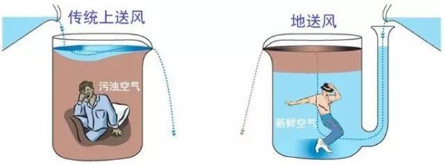 新风系统