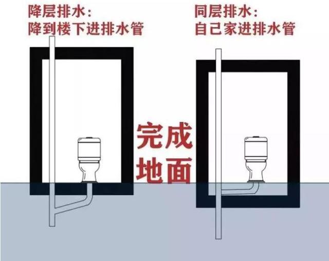 马桶排水