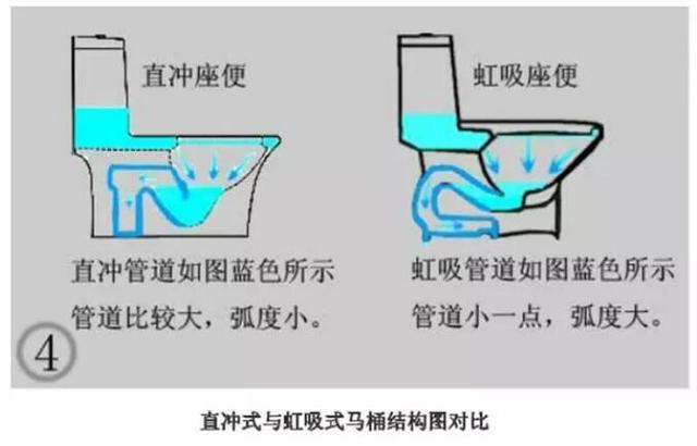 马桶