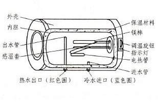 热水器结构