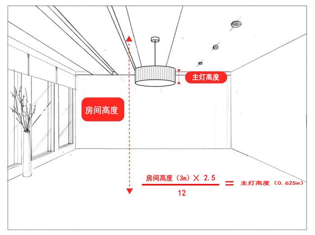 软装中的硬知识 吊灯买什么样的好