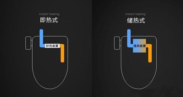 智能马桶盖