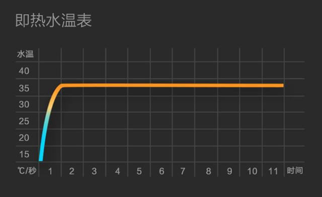 水温表