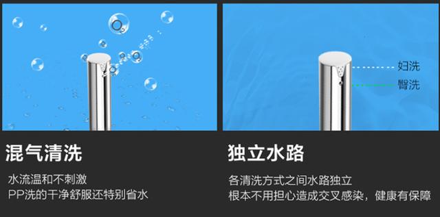 清洗