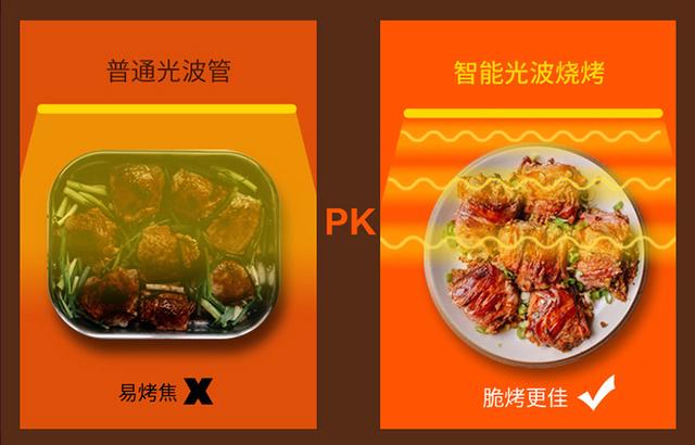 食物