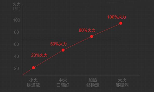 微波炉