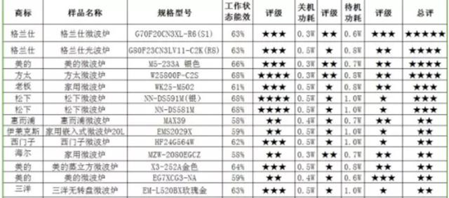 微波炉