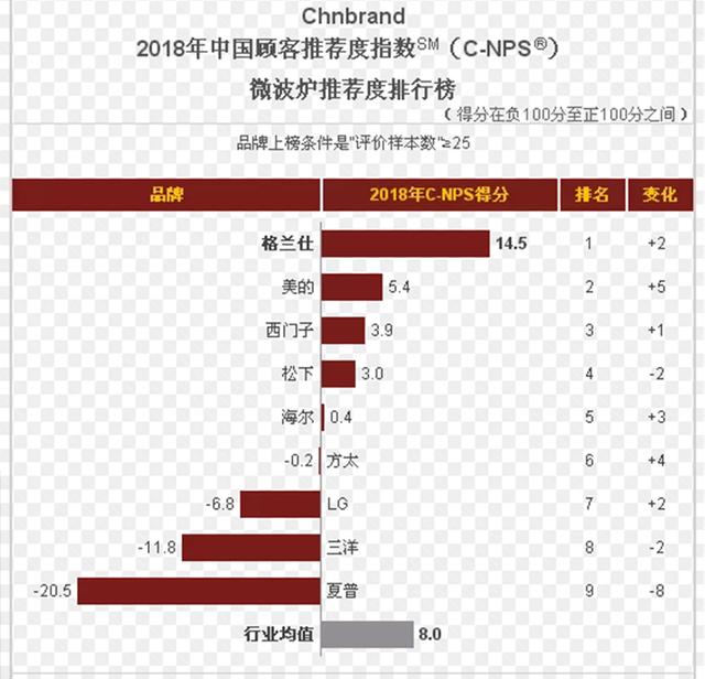微波炉排行榜