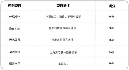 9款电动拖把评测 哪款让拖地不再弯腰费力的呢?