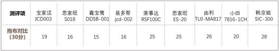 9款电动拖把评测 哪款让拖地不再弯腰费力的呢?