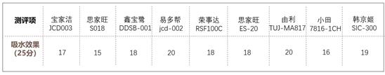 9款电动拖把评测 哪款让拖地不再弯腰费力的呢?