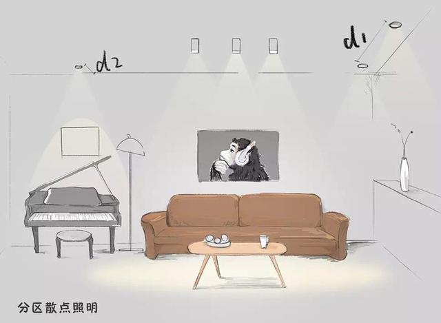 装修选什么灯合适?