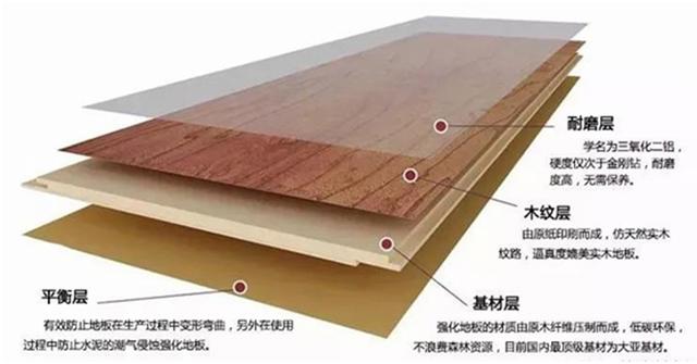 实木地板攻略大全！你想知道的都在这里了，看完踏实多了！