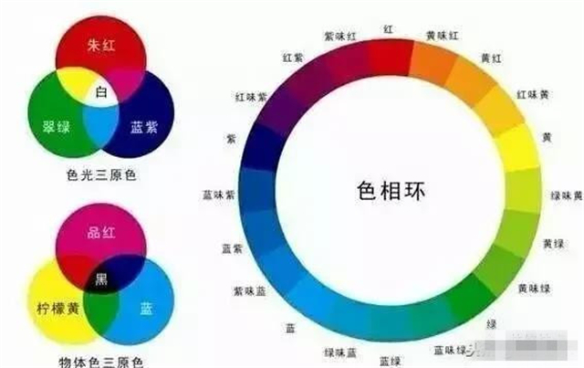 涂料快速调色技巧大全