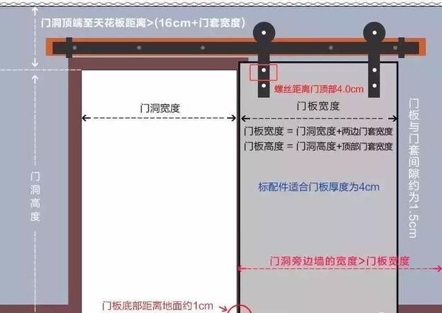 曾经的农场大门 如今的家装“网红”门