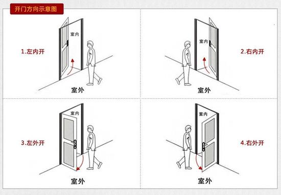 家里适合装智能锁吗