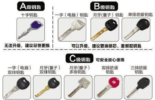 哪种门锁防盗