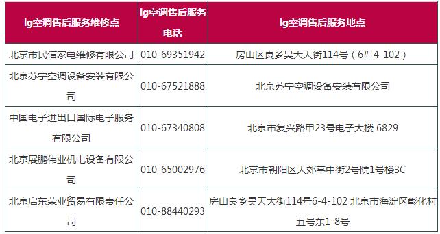 lg空调怎么样 lg空调售后服务电话