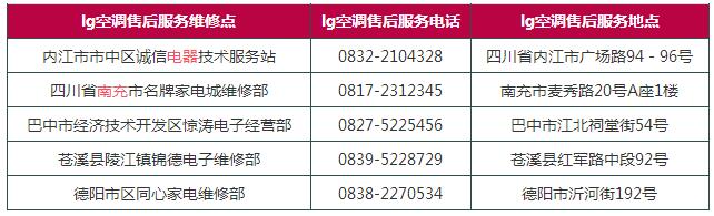 lg空调怎么样 lg空调售后服务电话