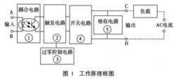 三相固态继电器原理
