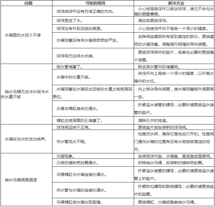 马桶维修
