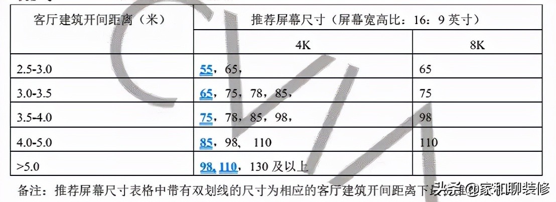 65寸电视长宽多少厘米怎么算 长宽多少 视频 _65寸电视长宽多少厘米-第2张图片-潮百科