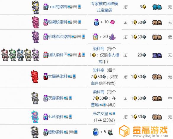 泰拉瑞亚如何获得恐怖燃料 泰拉瑞亚黑染料