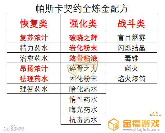 泰拉瑞亚如何熬药 泰拉瑞亚治疗药水怎么做