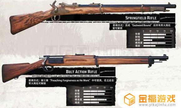 荒野大镖客2最好的武器 荒野大镖客2最好的武器在哪获得