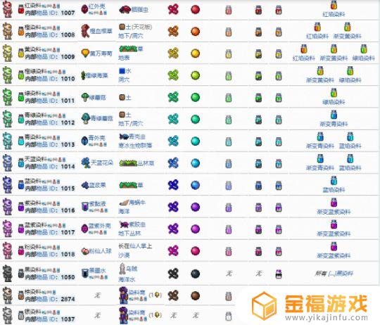 泰拉瑞亚中妖精染料如何获得 泰拉瑞亚怎么获得染料