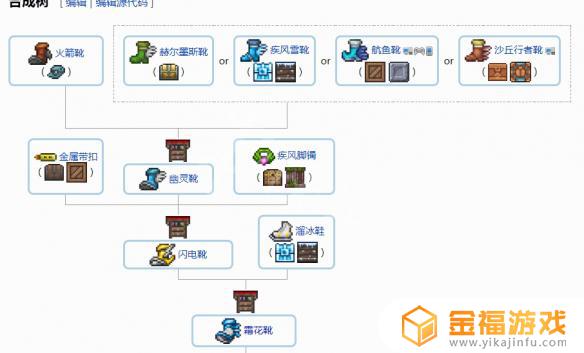 泰拉瑞亚如何将配件合成 泰拉瑞亚配件怎么合成