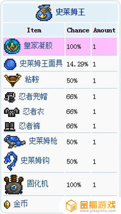 泰拉瑞亚财宝袋大全 泰拉瑞亚财宝袋怎么得