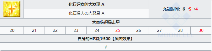 FGO玛丽安宁从者图鉴 FGO新从者玛丽安宁技能宝具属性插图4