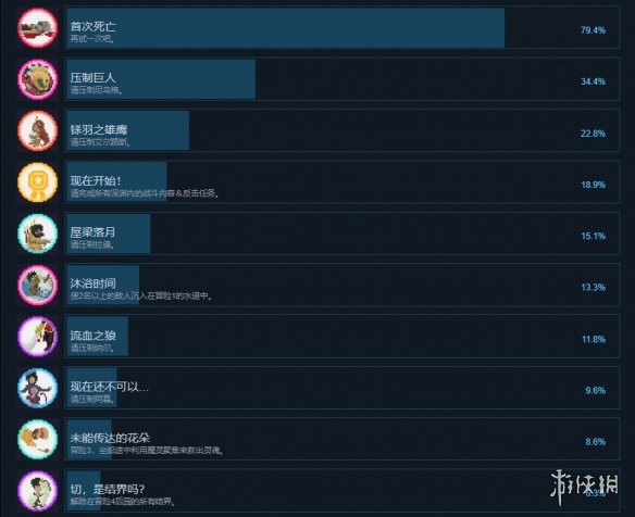 《失魂者》成果有什么？游戏成果奖杯一览  第2张