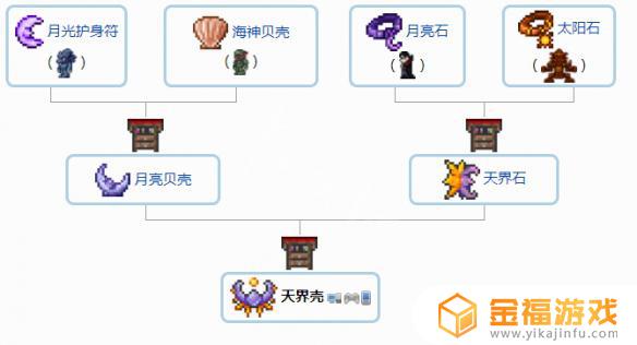 泰拉瑞亚如何将配件合成 泰拉瑞亚配件怎么合成